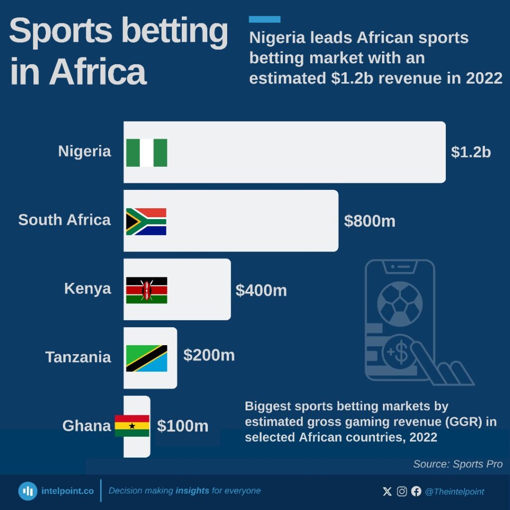 Sports betting in Africa